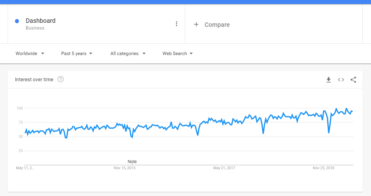 Dashboard Trend